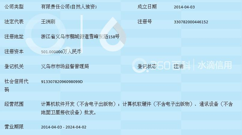 义乌玲依软件开发 专注本地，赋能企业数字化转型
